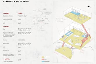 create your architecture explanatory diagrams