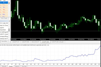 code expert advisor, mt4 eas, mt5 eas, ctrader bot, ninjatrader, indicators