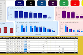 power bi project, data visuallation, excel
