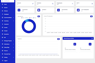 build your HR, custom CRM software, inventory and erp software