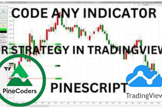 develop any indicator or strategy in pinescript for tradingview
