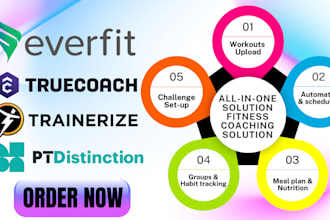 upload workouts on everfit trainerize truecoach pt distinction and automation