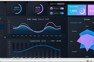 do excel data analysis, excel dashboard and reporting with insights