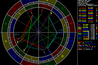 analyze your astrological birth chart aspects and houses