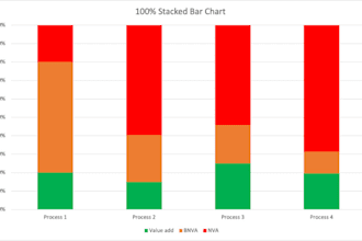 do data entry, annotation, and processing to clean your data for analysis