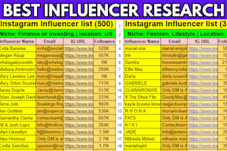find influencer, outreach, and manage influencer marketing campaign