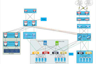 assist you to deploying paloalto, checkpoint, ftd  firewall