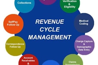 medical billing of complete rcm for USA healthcare doctors