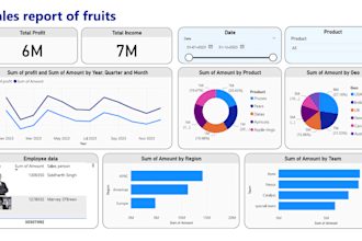 create custom power bi dashboards