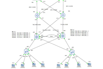 remotely optimize, configure, and troubleshoot your cisco network ccna, ccnp