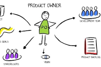 be your business analyst and agile product owner