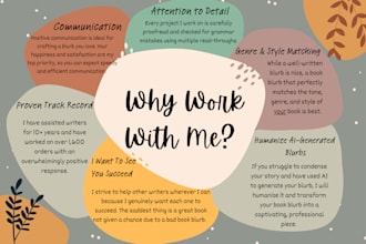 edit and humanize your ai generated book blurb