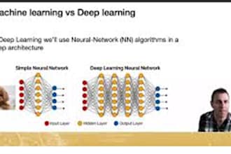 machine learning deep learning data science nlp yolo computer vision llm  model