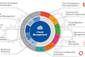 migrate any application to cloud or vps