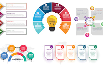 create professional infographic design, and flowchart