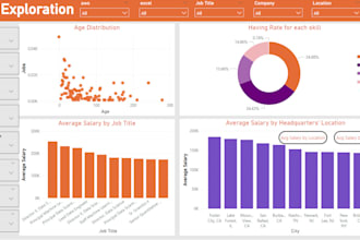 design and build interactive power bi dashboards