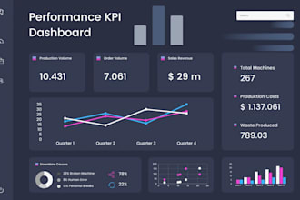 make power bi custom dashboard and data visualization with dax and power