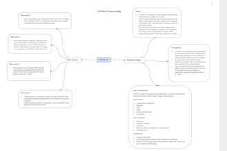 conduct an indepth research on any topic