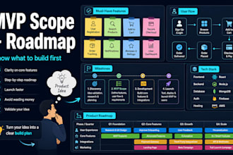 create a saas mvp roadmap and technical specification