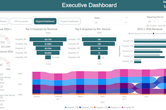 automate and build your data analytics processes