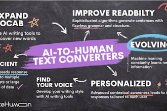 manually edit, rewrite, proofread, and humanize ai content, plagiarism free