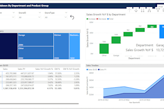 extract, transform and load, train and test and deploy model
