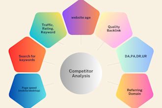 transform content with SEO competitor analysis link building