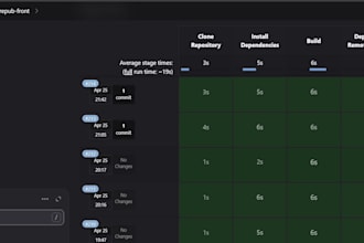 setup and manage AWS, jenkins, kubernetes, docker and linux monitoring