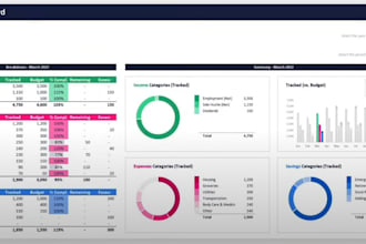 provide an excel budget sheet and a personal meeting to plan your finances