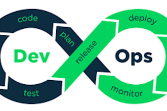 be your consultant devops , devsecops, cloud