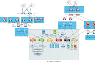 assist cisco ise deployment and troubleshooting expert