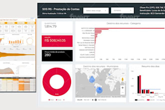 be your google data or looker studio expert for dashboard and report