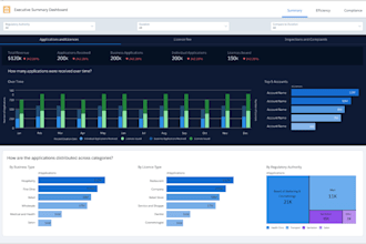 create advanced salesforce CRM analytics dashboards