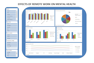 create an interactive excel dashboard