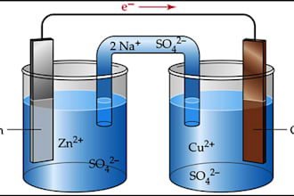 solve electrochemistry quantum chemistry electromagnetic