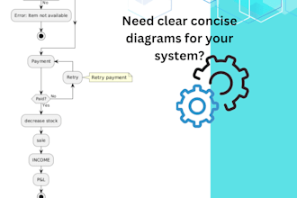create visualizations for complex software architecture