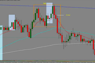 teach you my profitable day trading strategy