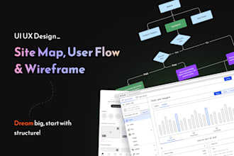 design user flow diagram, sitemap and wireframe for app and website