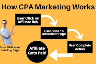 promote affiliate links, cpa traffic, cpa marketing, and affiliate referral