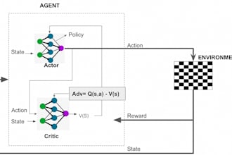 develop reinforcement learning and machine learning algorithms