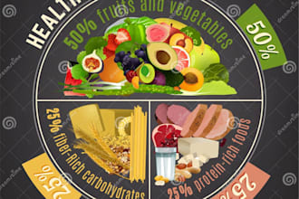 give the nutrient food