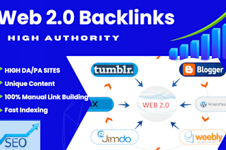 create high da web 2 0 sites with contextual backlinks