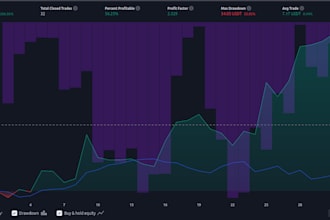create a tradingview strategy