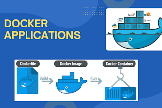 deploy any docker application in cloud