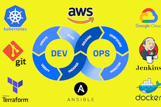 provide a devops as a service working with aws, gcp, cicd, iac