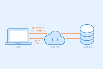 create custom asp net core web apis, mvc API integrations