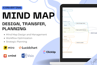 do mind mapping with miro lucidchart smartdraw xmind microsoft visio clickup