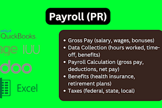 do payroll services hourly, salary, piece rate, and overtime
