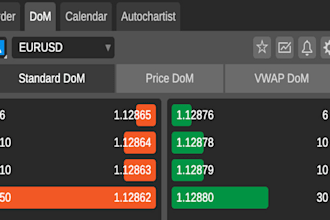 develop your forex trading robot strategy using ctrader for calgo