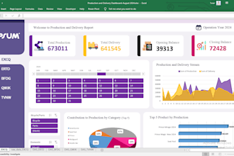 create automated dashboards in excel or google sheet